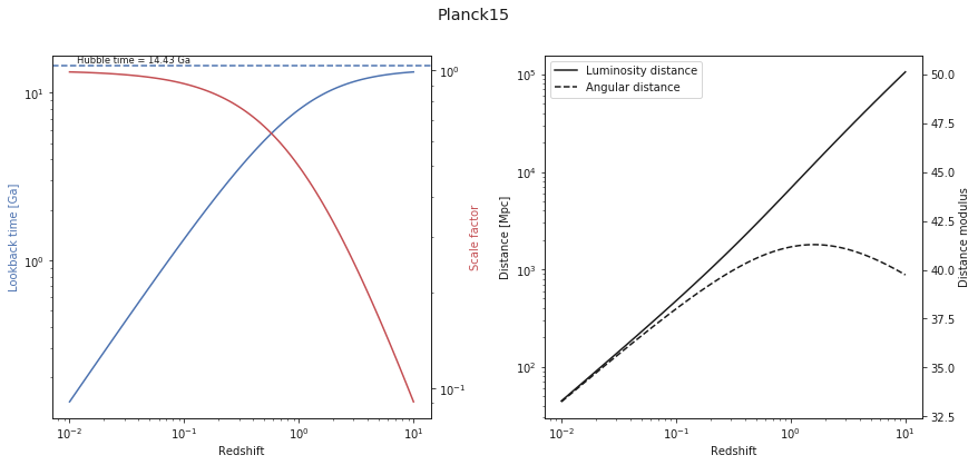 ../_images/Cours_astropy_36_0.png