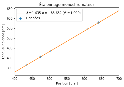 ../_images/Exercices_TD_numpy_32_0.png