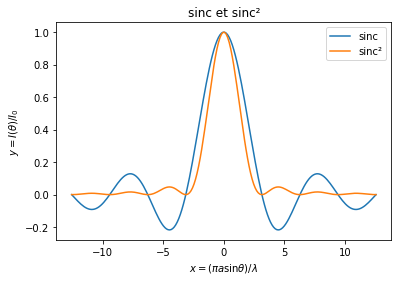 ../_images/Exercices_TD_numpy_7_0.png