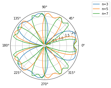 ../_images/Exercices_TD_numpy_15_0.png