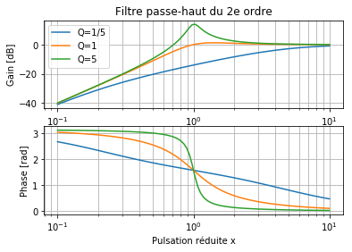../_images/Exercices_TD_numpy_24_0.png