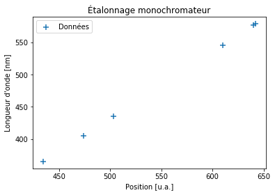 ../_images/Exercices_TD_numpy_28_0.png