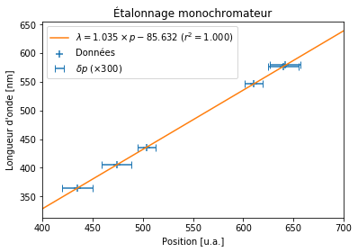 ../_images/Exercices_TD_numpy_34_0.png