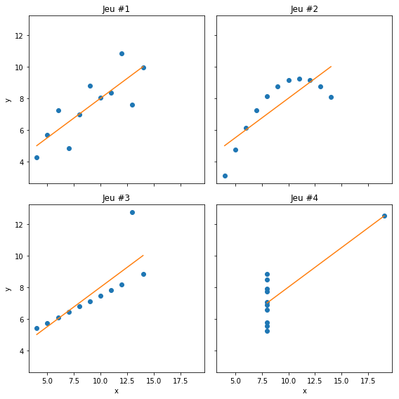 ../_images/Exercices_TD_numpy_42_0.png