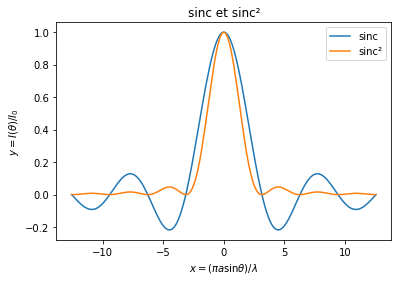 ../_images/Exercices_TD_numpy_7_0.png