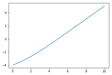 ../_images/Exercices_numerique_10_0.png