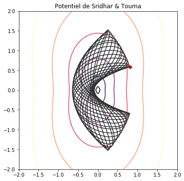 ../_images/Projets_sridhar_touma_17_0.png