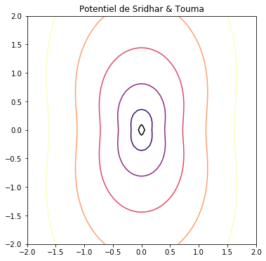 ../_images/Projets_sridhar_touma_8_0.png